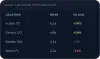 Multi-Location Performance