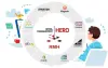 octopus channel integration graphic