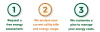request a free energy assessment 