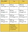Tincture Full Spectrum Hemp Extract 500mg Citrus Flavor (16.67mg per 1mL 1 dropper)