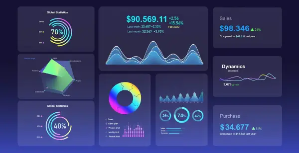 Essential Marketing Analytics Report Template Guide