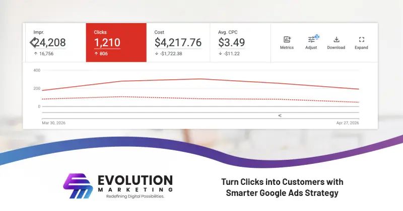 Turn Clicks into Customers with Smarter Google Ads Strategy