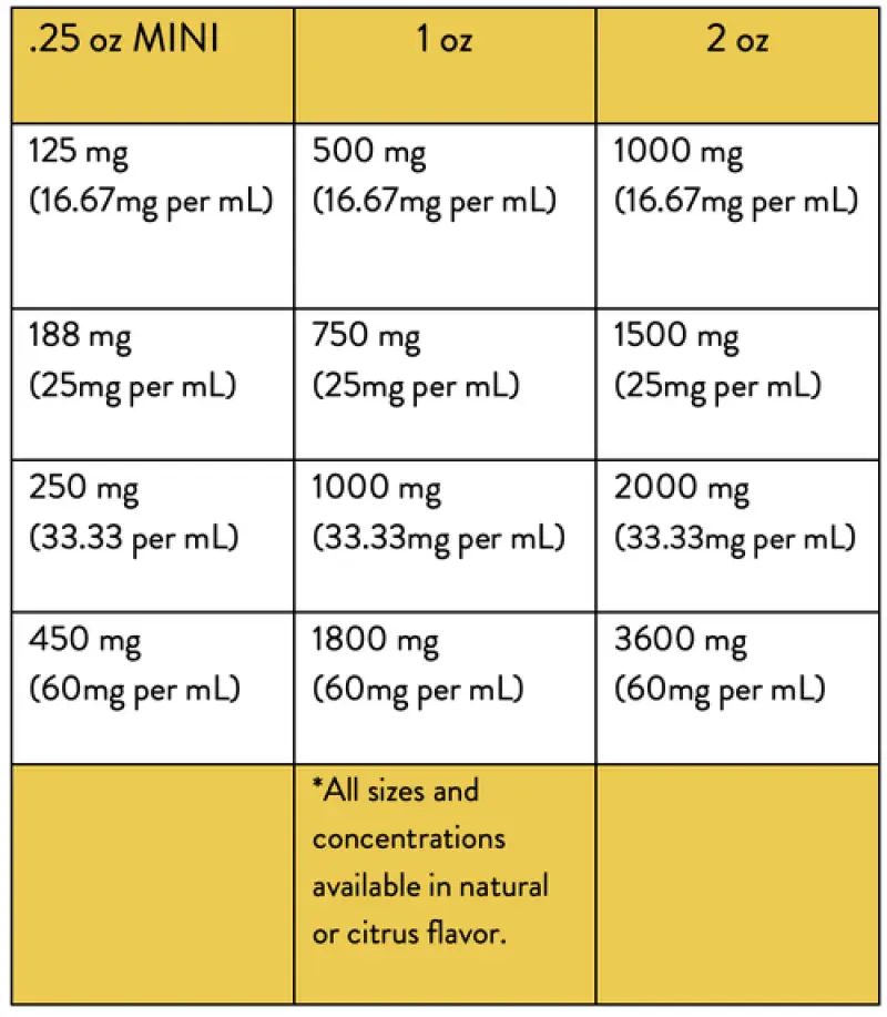 Tincture Full Spectrum Hemp Extract 500mg Citrus Flavor (16.67mg per 1mL 1 dropper)
